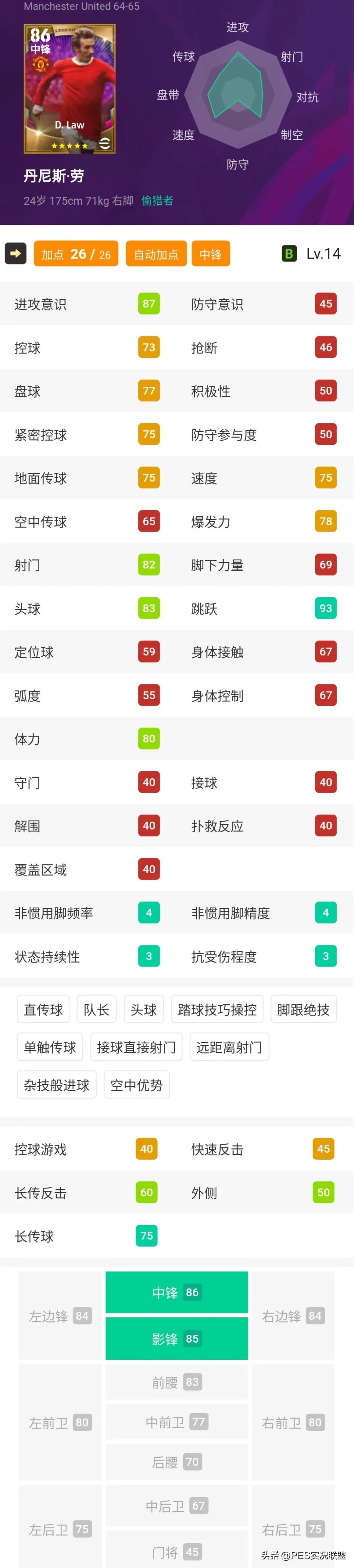 大更后实况足球最高实力,实况足球高光球员的高光抽奖