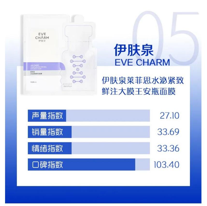 夏季补水面膜排行榜第一名,口碑最好十大补水面膜适合秋冬