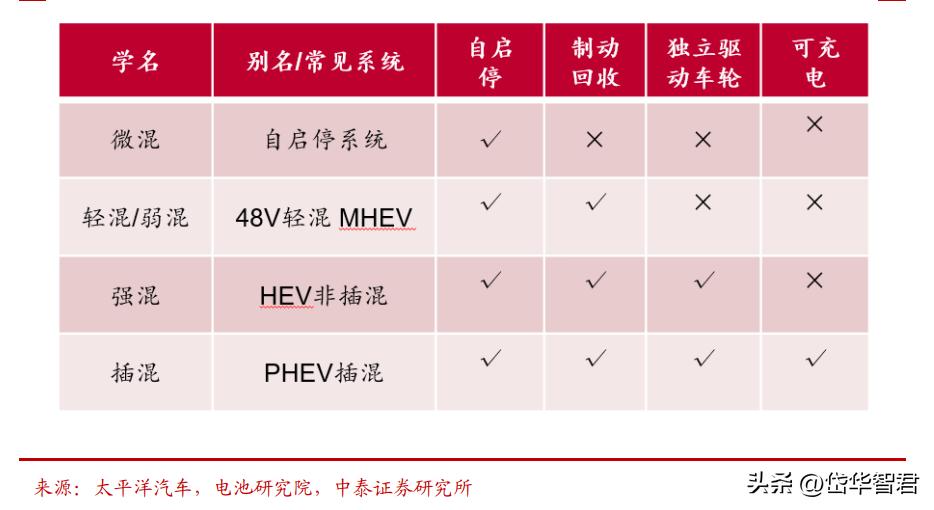 骆驼蓄电池股份公司最新动态,汽车铅酸蓄电池龙头股