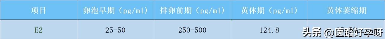 一篇看懂有机硒,一文读懂氨基酸