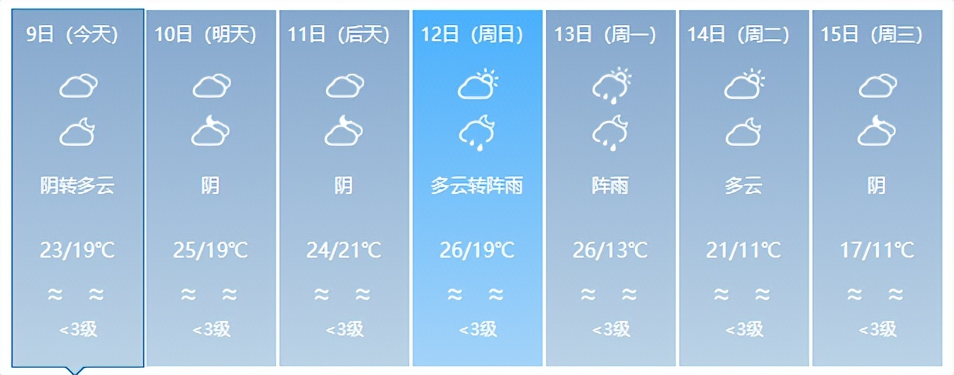 广东这次回南天会持续多久,南宁回南天一般持续多久