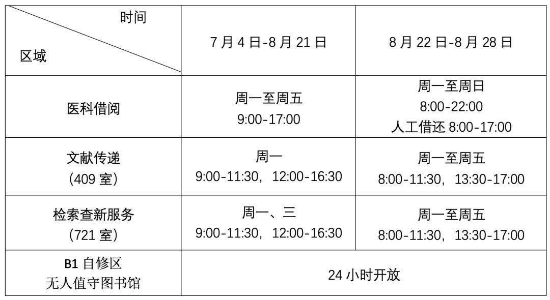 转需！复旦2022《暑期校园生活指南》，助你一站式get假期校园服务信息！