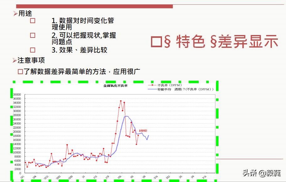 qc七大手法和iso9001质量管理关系,qc七大手法和5大工具分别是什么