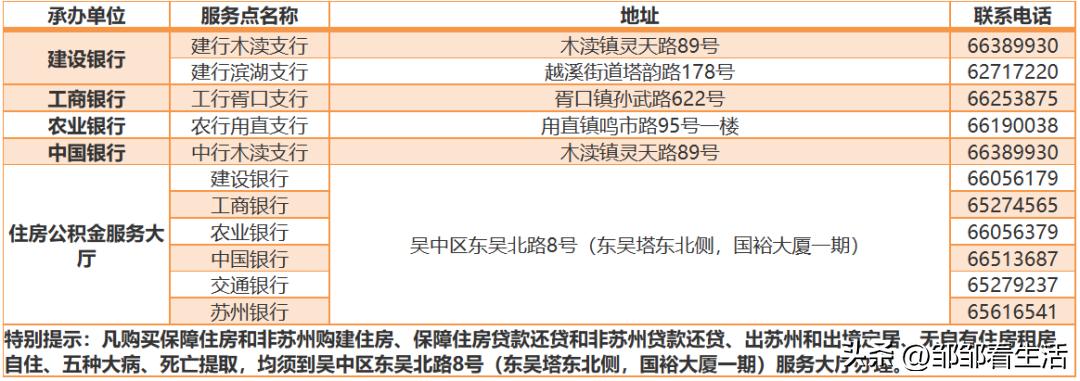 离职后社保的钱可以提出来吗,苏州没有离职证明能提取公积金吗