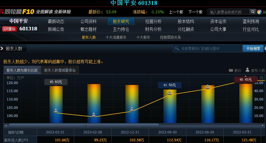 沪深两市涨停股票数量已达123只,散户最少沪深股票有哪些