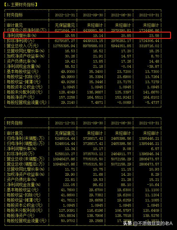 怎么判断股票基本面是否健康,怎样通过基本面判断个股的成长性