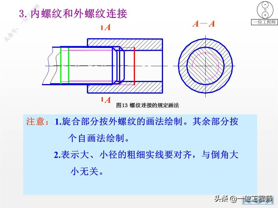 6种标准件的画法，螺纹、键销、轴承、齿轮和弹簧，60页图解说明