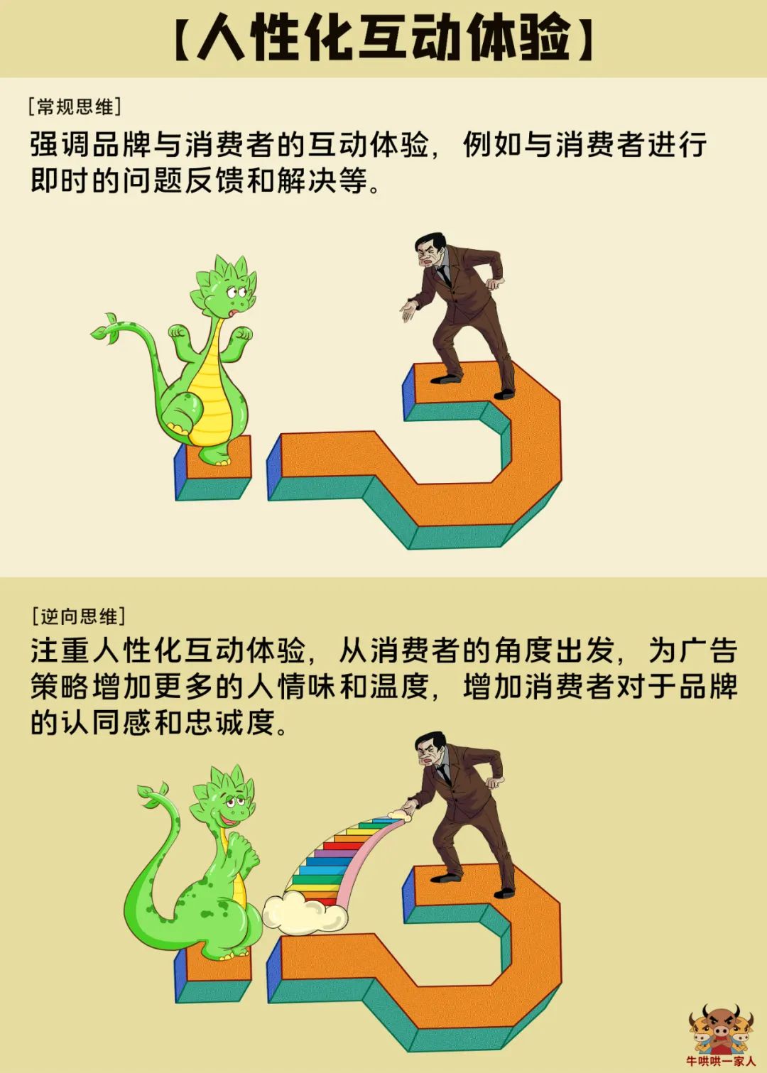 广告策划七大技巧,如何成为一个真正的广告策划人