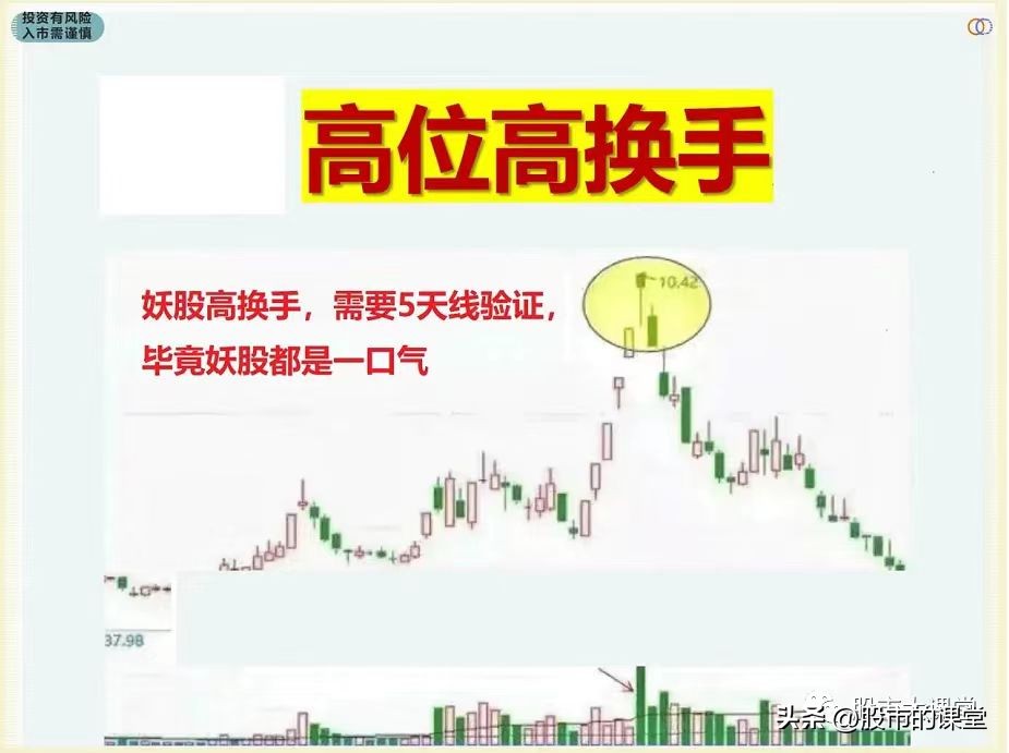 炒股必备换手率实战战法,新手炒股入门换手率