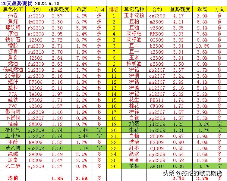 分享一套完整的交易系统,独家分享趋势战法