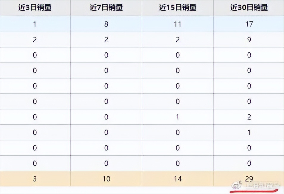知音堂丨盘点618“开门红”卖得最好的10款产品有你心爱之物吗？
