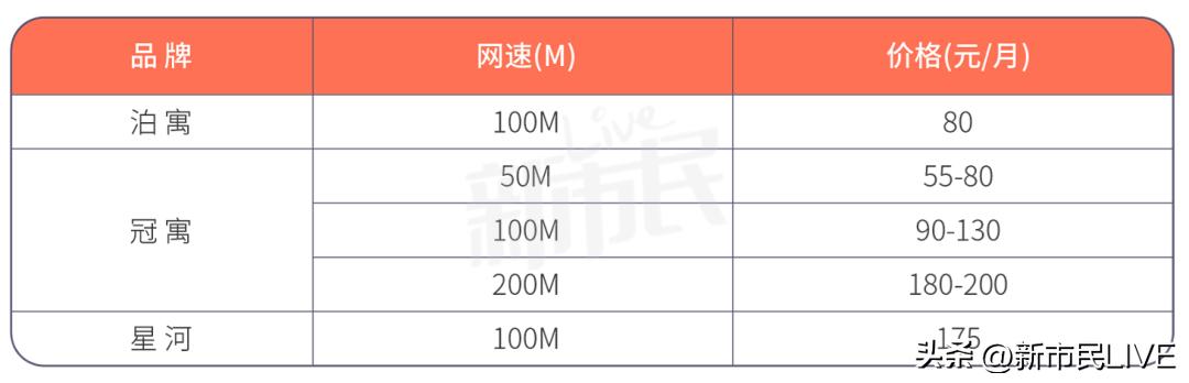 深圳租房省钱攻略【WiFi篇】：办理宽带，到底要交多少钱才划算？