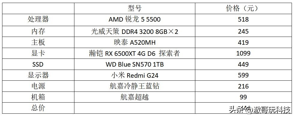 集显能玩什么网游,集显可以玩什么网游