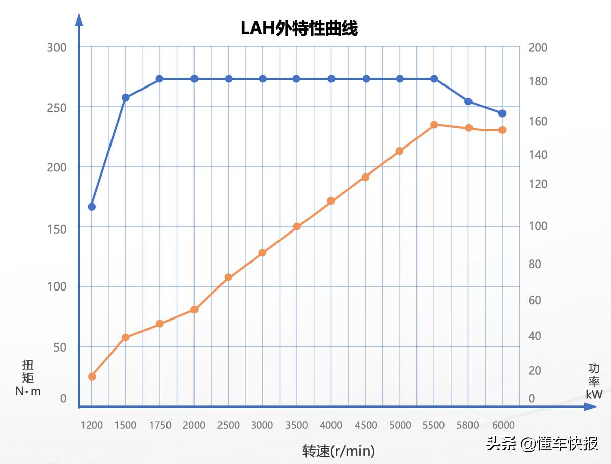 1.5t昂科威动力够不够用,1.5t别克昂科威s值得入手吗