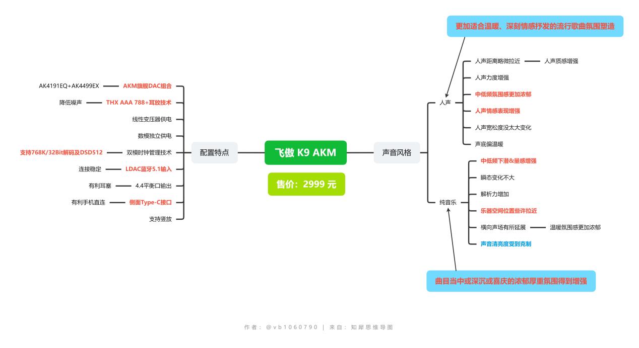 椋炲偛k9璇勬祴,椋炲偛k19璇勬祴