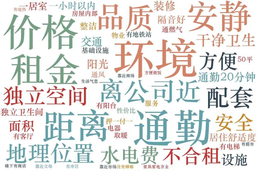 青岛贝壳二手房官网,青岛贝壳买房