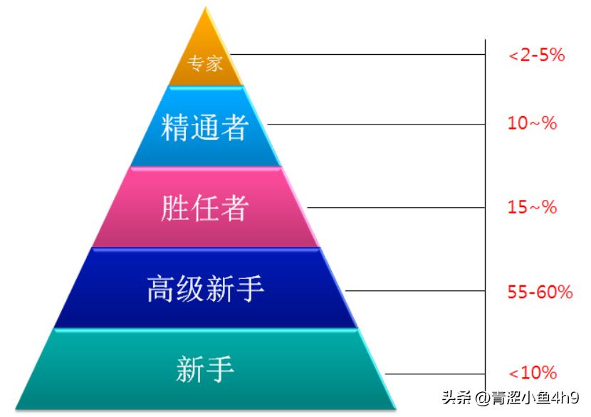 怎么样才能赚到钱的方法,怎么做才能不让胸口痛