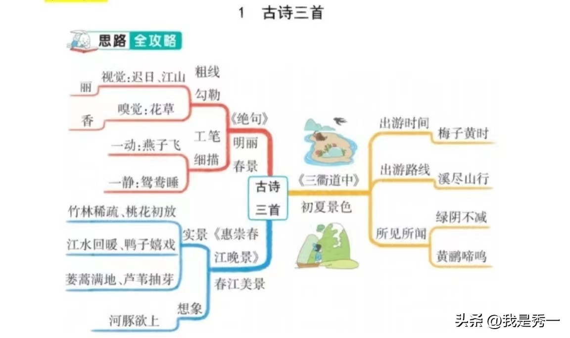 学画圆圈思维导图,为什么思维导图必须手绘