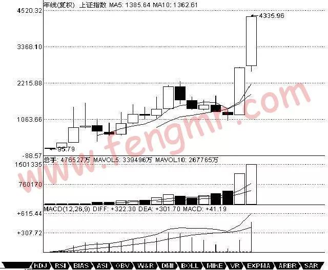 教你炒股票缠论108课图解,教你炒股票21课缠论图解