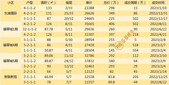 成都二手房挂牌价与成交价差距,成都最新二手房指导价楼盘一览表