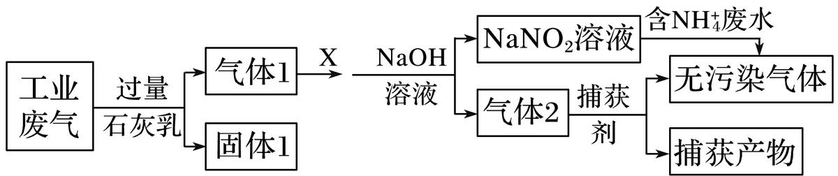 化学无机化工流程题考点,化学化工流程解题技巧选修一