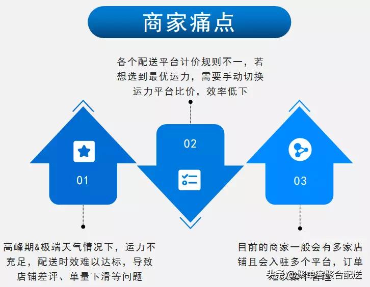 聚单客怎么样靠谱吗,聚单客配送一单多少钱