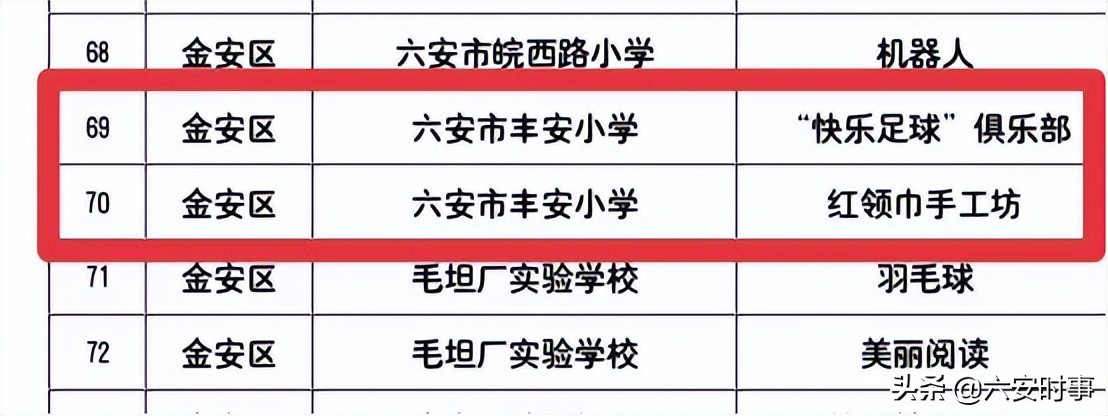 喜报！六安市丰安小学“快乐足球”俱乐部和红领巾手工坊课后服务项目被评为“六安市课后服务精品项目”