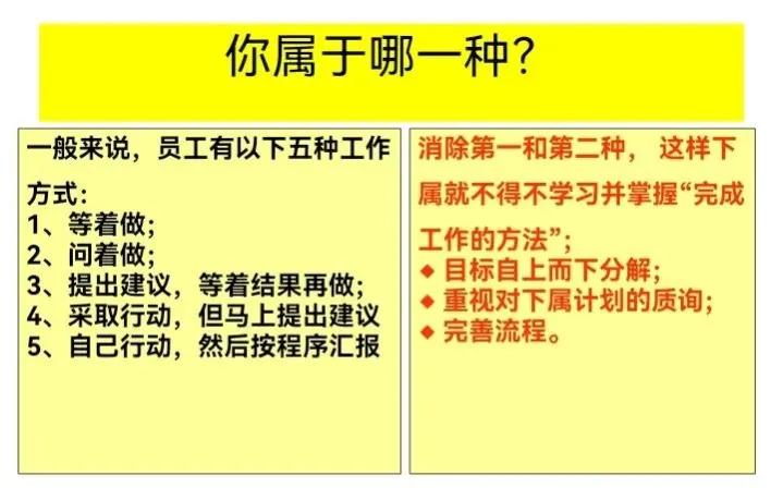 猴子管理法则,猴子管理法则案例分析