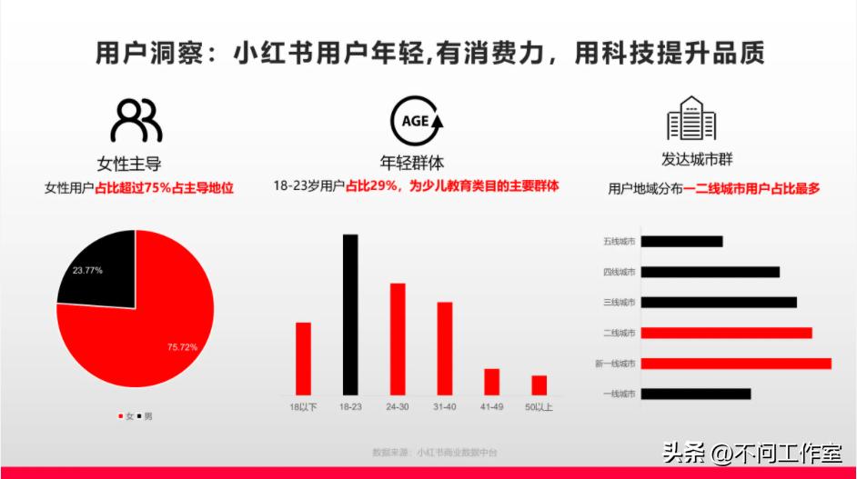 小红书学习赛道如何变现,小红书教育赛道