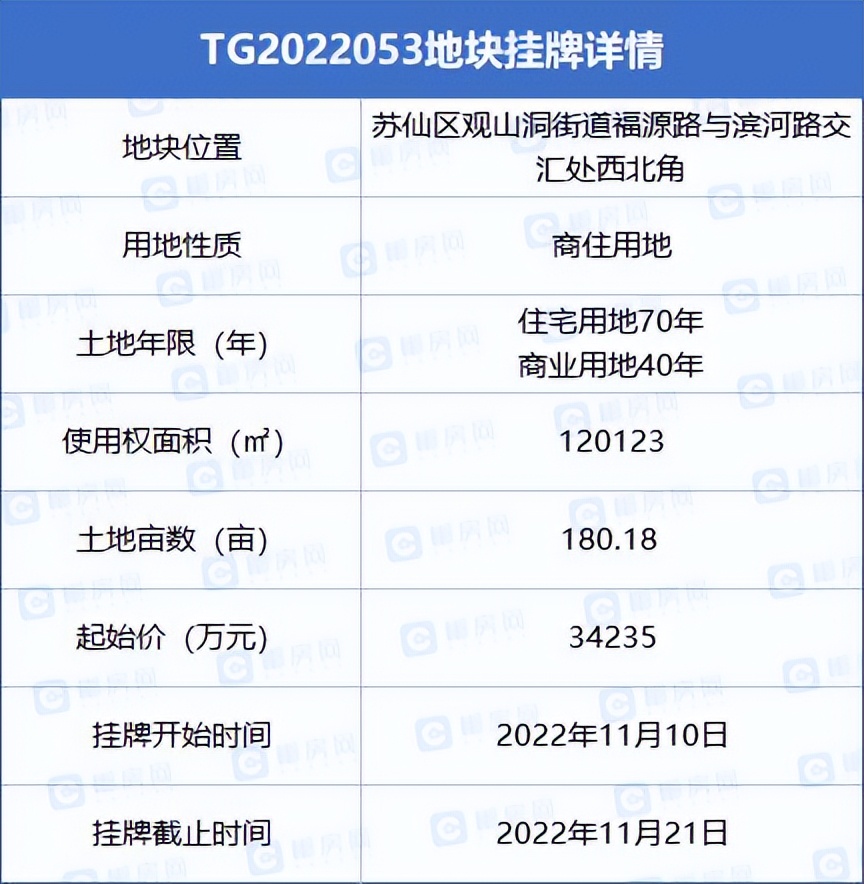 郴州最新土拍资讯,郴州市区最新成交土拍