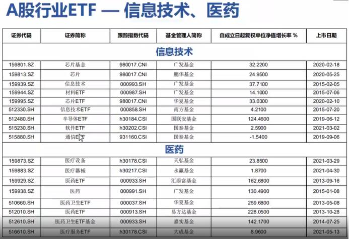 股市etf的基本知识,a股基本入门知识