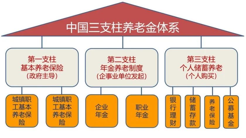 个人养老金产品最新收益,24年收益较高的养老金