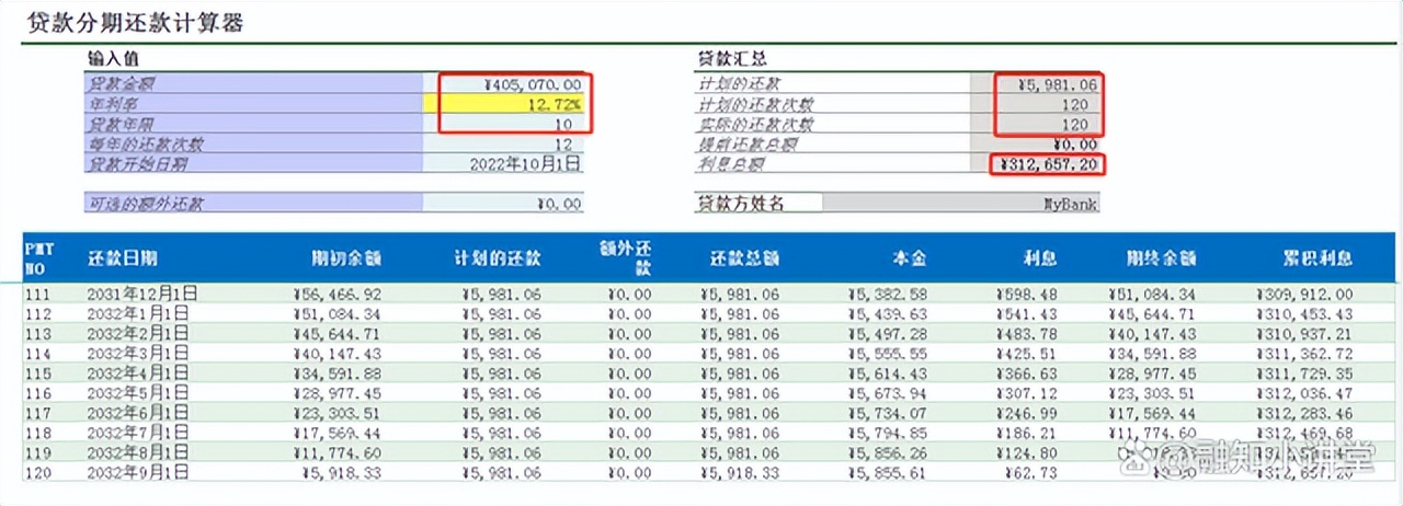 气球贷怎么降低利率,气球贷产品为什么利息高