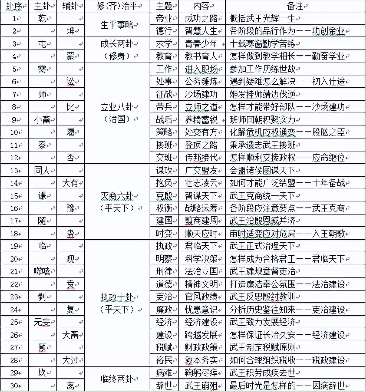 易学起源,易学正途