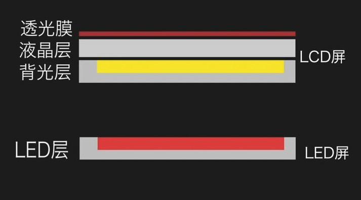家电市场整体下行,市场下跌后市如何应对