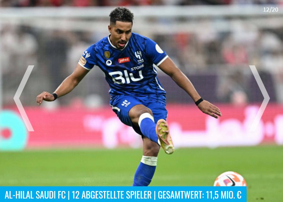 为卡塔尔世界杯输送球员最多的20家俱乐部，巴萨毫无争议位列第一