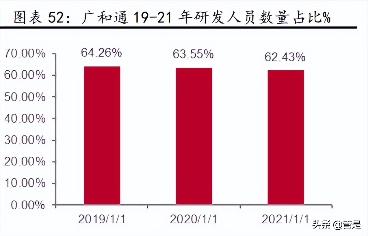 移远通信5g智能模组,5g通信模组前景