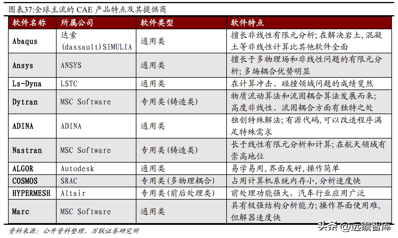 国内CAx软件龙头，中望软件：国产化机遇下迎来黄金发展期