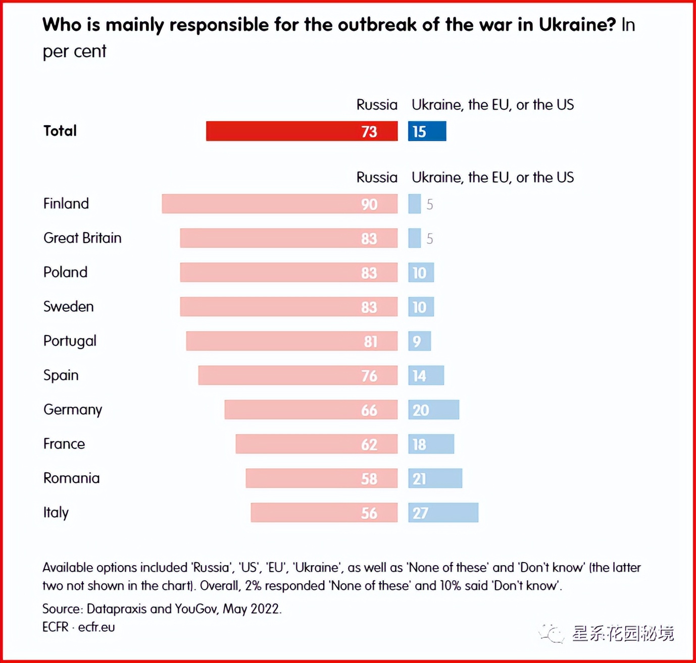 政客对俄乌战争的看法,俄乌战争投票