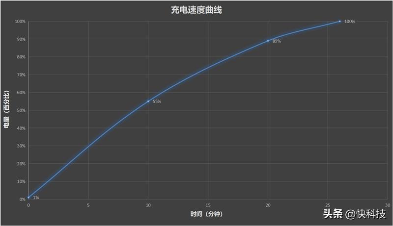 全能轻薄和强劲性能,vivoxfold2为什么叫全能旗舰