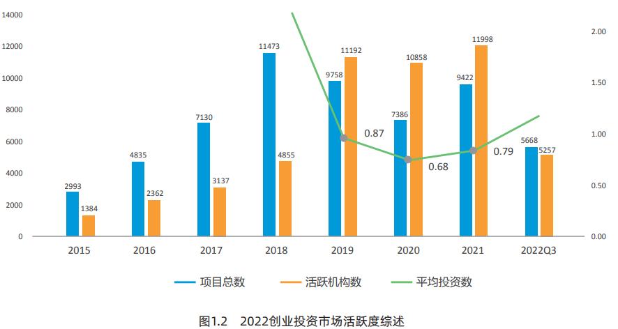 2017年创业投资分析,创新创业前期研究报告
