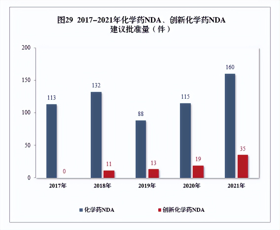 2020药品审评报告,2017年新药审评报告