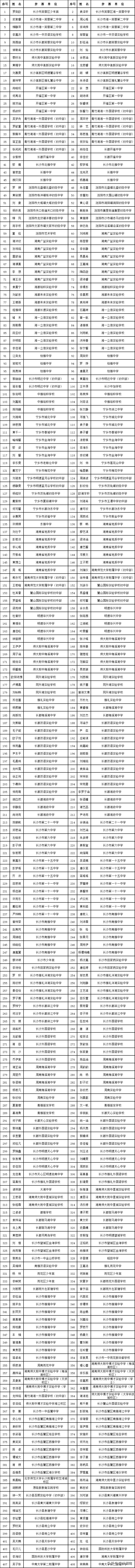 全国少儿书法大赛长沙,长沙2020青少年书法大赛