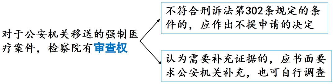 对精神病不负刑事责任由谁认定,对精神病人强制医疗由谁决定