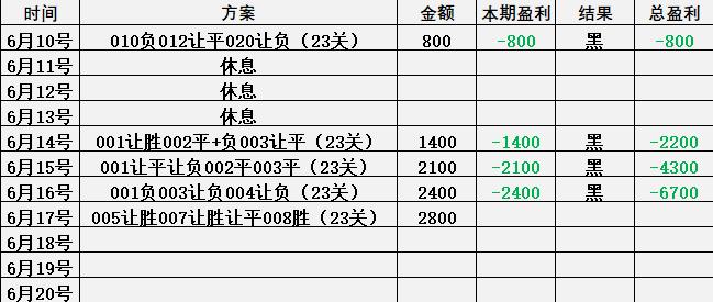 6月11日足球竞彩分析推荐,6月25日竞彩足球推荐预测分析