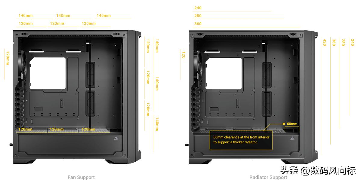 diy一台电脑配置清单含价格,有主板如何配置一台电脑