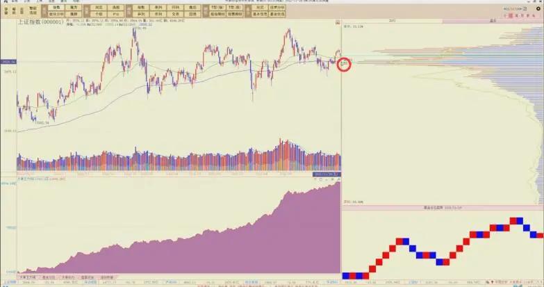 陈浩股市一招鲜,陈浩最新股票技术分析