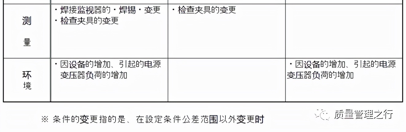 关于设计变更的理解,关于设计变更的联系单怎么写
