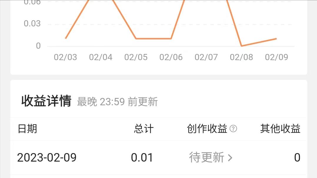 头条写作如何赚取收益,如何在头条上写作文章赚钱