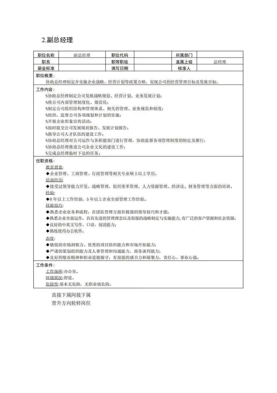 企业岗位说明书直接套用,投资发展部岗位职责说明书完整版